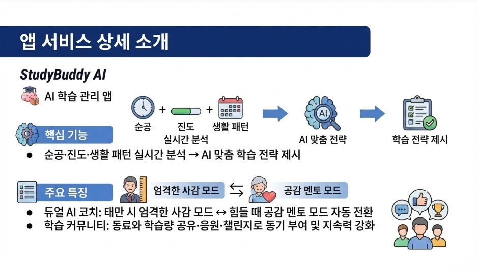 학습 관리 AI 코치_상세 소개